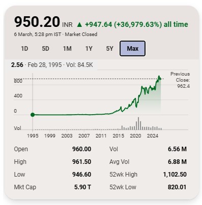 bajaj finance share price