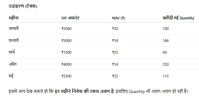Flexible SIP उदाहरण टेबल – SIP amount, NAV और खरीदी गई quantity