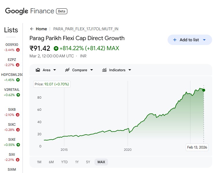 Parag Parikh Flexi Cap Direct Growth म्यूचुअल फंड का लॉन्ग टर्म परफॉर्मेंस चार्ट 📈