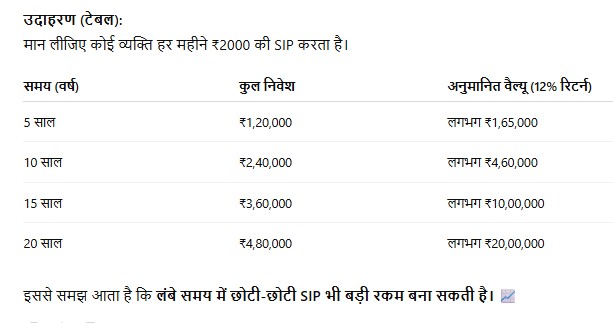 Regular SIP उदाहरण टेबल – ₹2000 मासिक SIP और अनुमानित रिटर्न