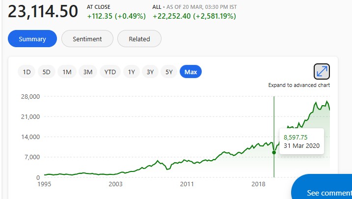 COVID-19 pandemic 2019 to 2020 Nifty 50