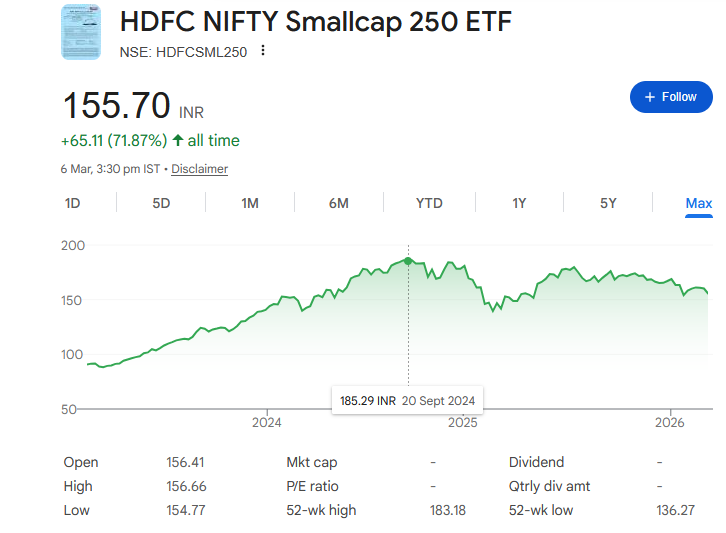 HDFC Nifty Smallcap 250 ETF में पैसा लगाना