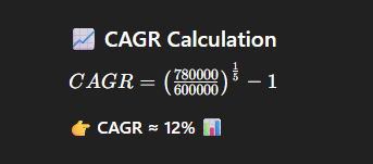 CAGR Calculation