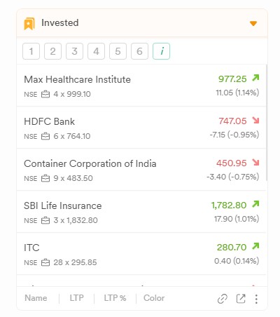 Invested - फसा हुआ कैपिटल जो अभी धीरे धीरे निकाल रहे हे